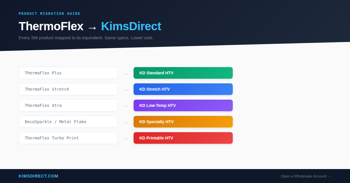 ThermoFlex to KimsDirect: Product Cross-Reference Guide
