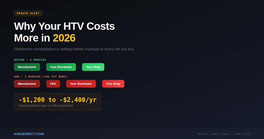 Diagram showing how HTV distribution consolidation adds extra markup layers between manufacturer and your shop